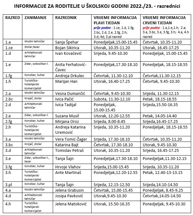 informacije 22 23 1