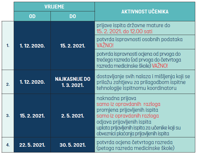 aktivnost_dm